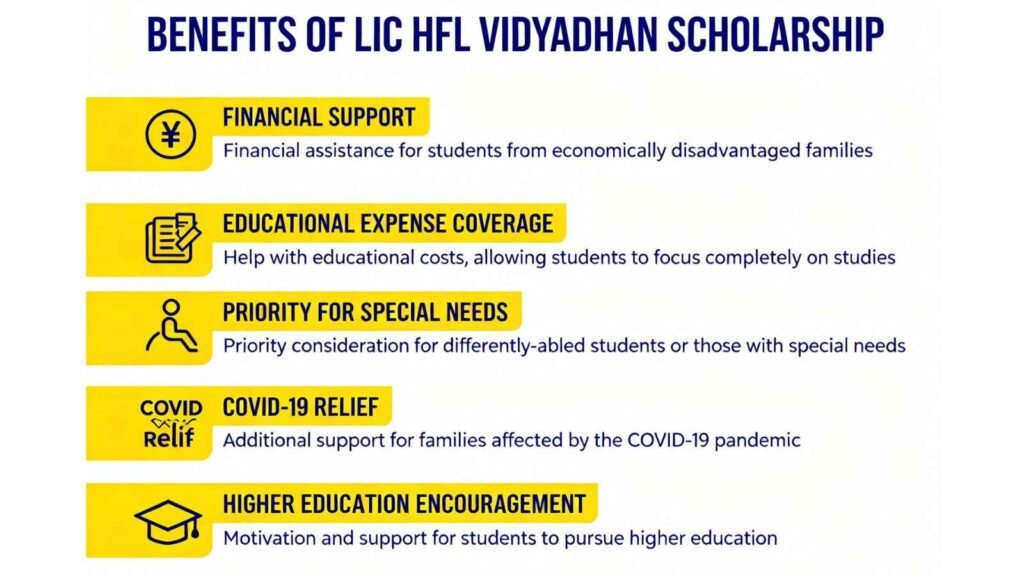 LIC HFL Vidyadhan Scholarships