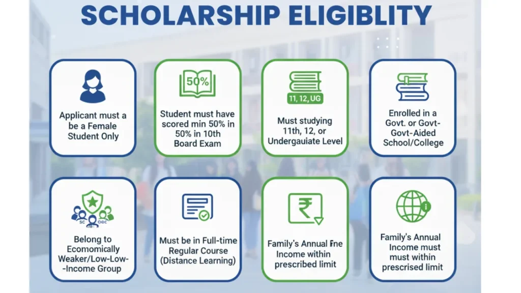 malabar scholarship