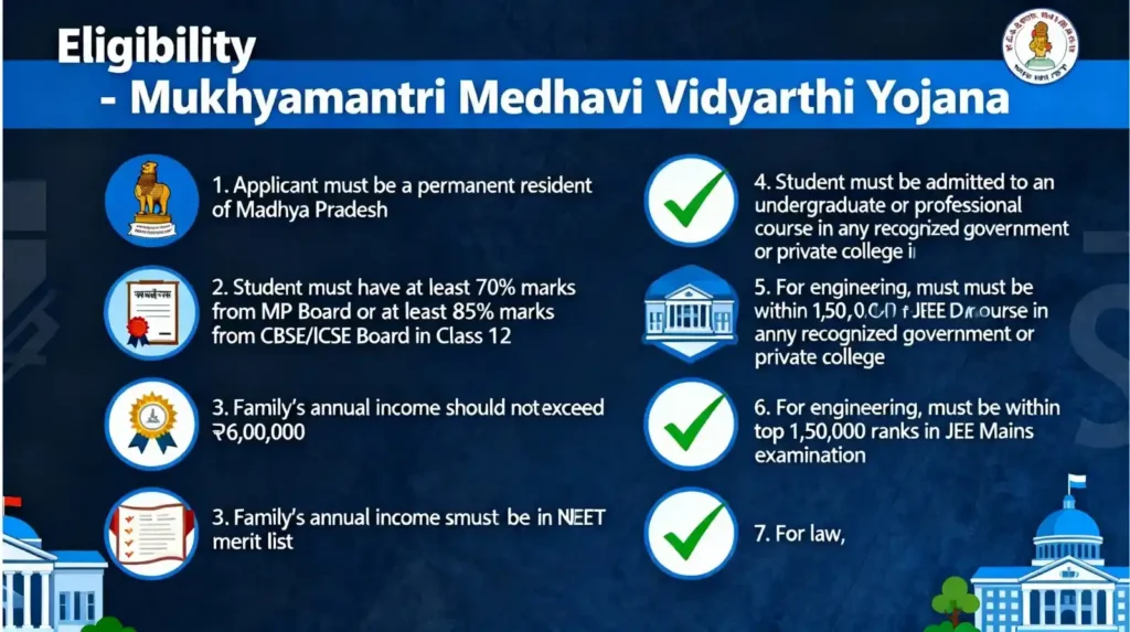 medhavi scholarship