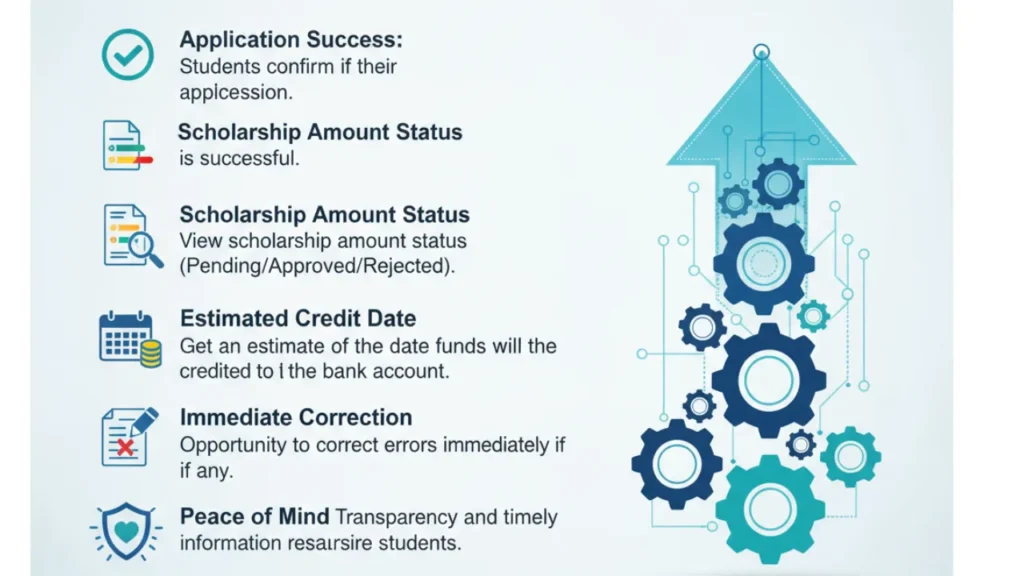 JSW Udaan Scholarship