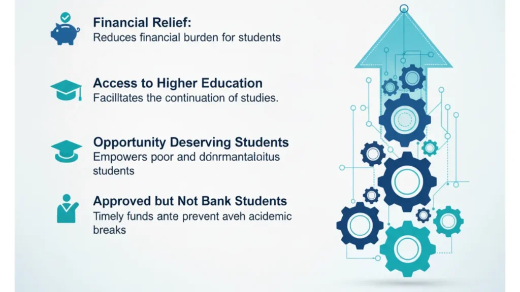 JSW Udaan Scholarship