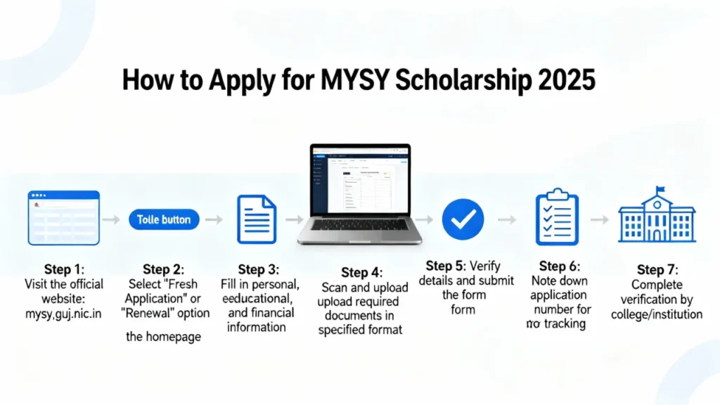 mysy scholarship