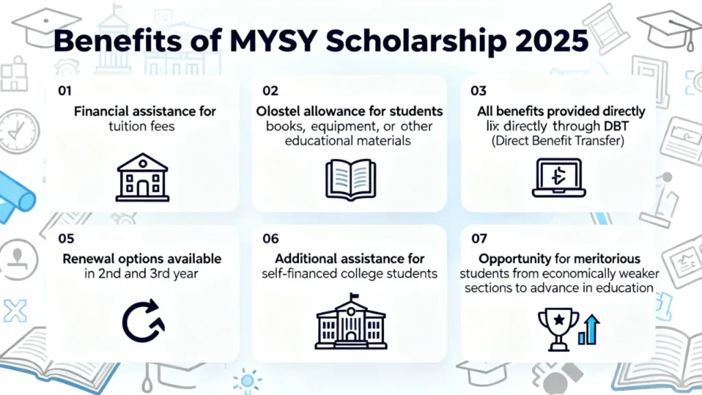 mysy scholarship