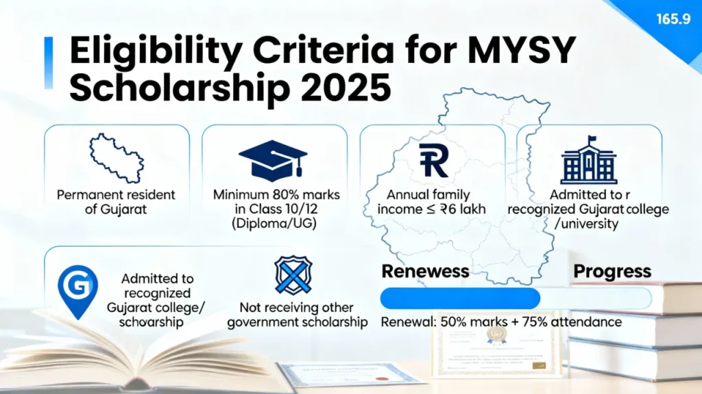 mysy scholarship