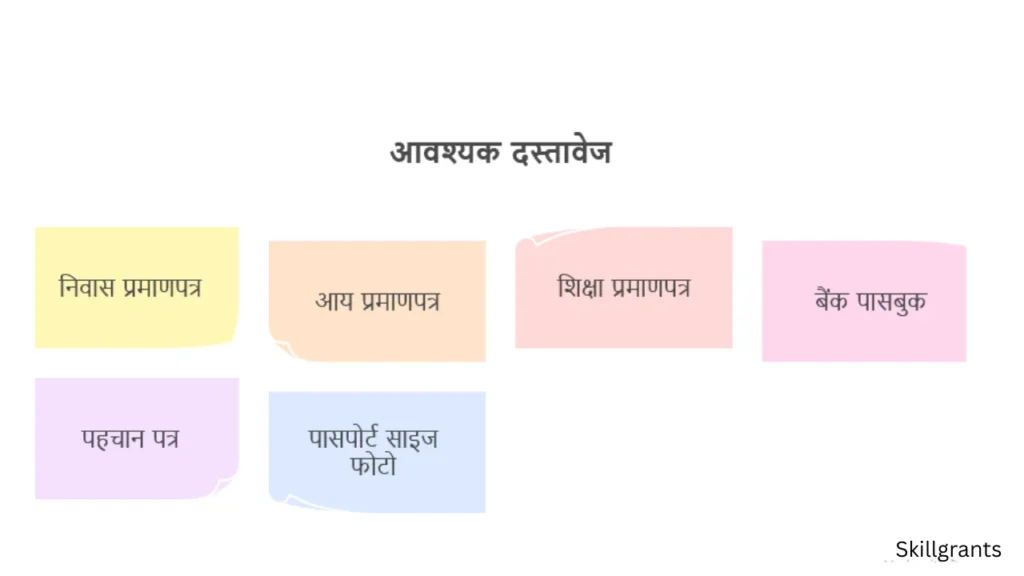 nabanna scholarship status check 