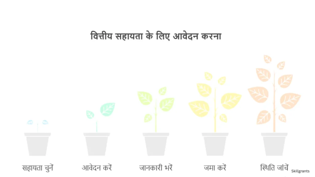 nabanna scholarship status check