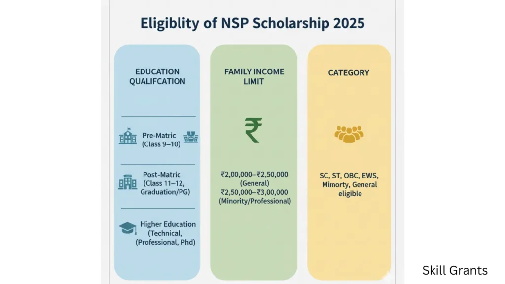 nsp scholarship 2025
