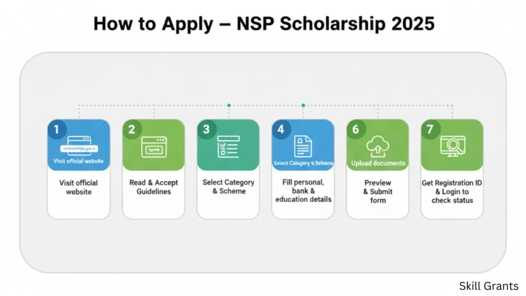 nsp scholarship 2025