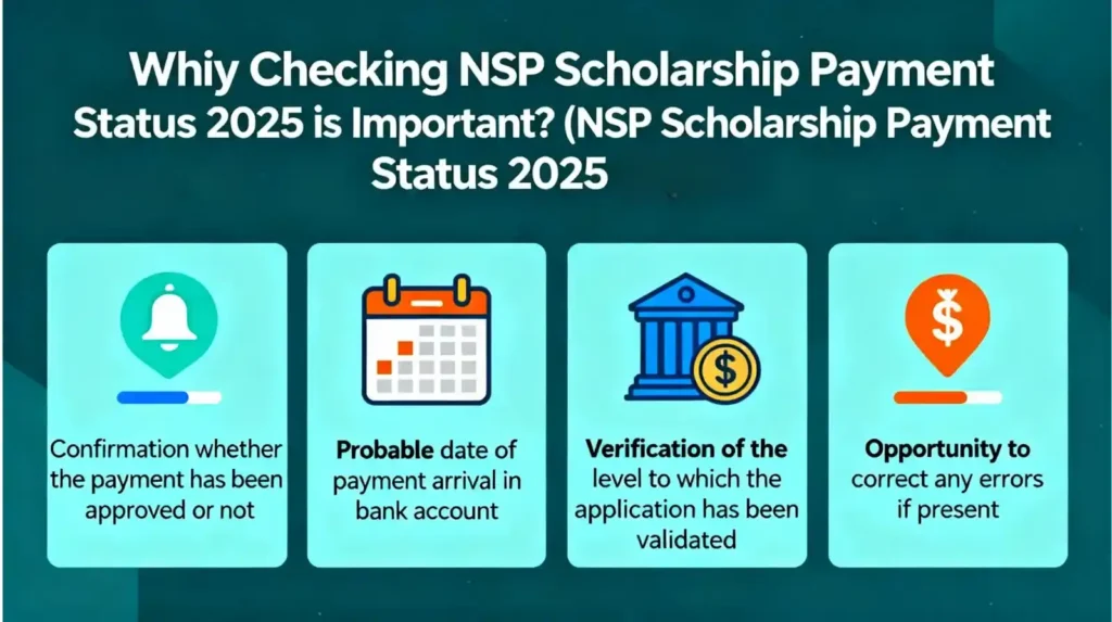 nsp scholarship payment status 2025