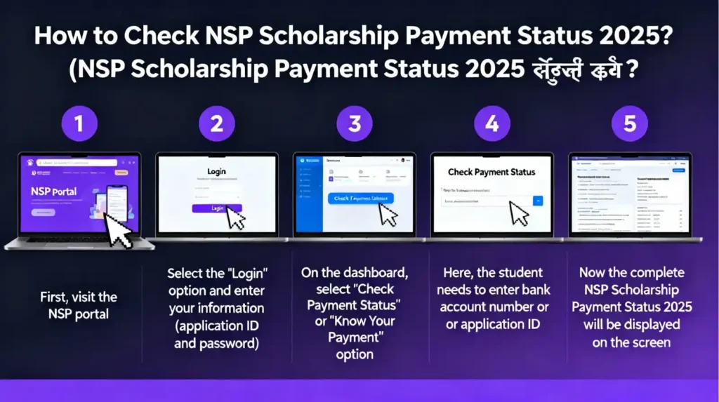 nsp scholarship payment status 2025