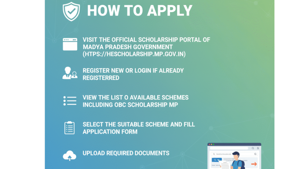 obc scholarship mp