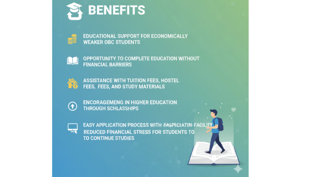 obc scholarship mp