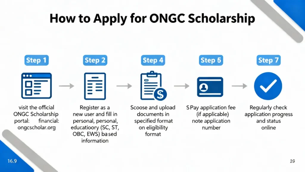 ongc scholarship amount