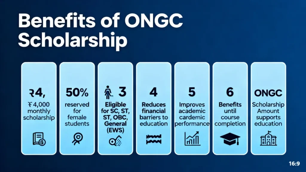 ongc scholarship amount