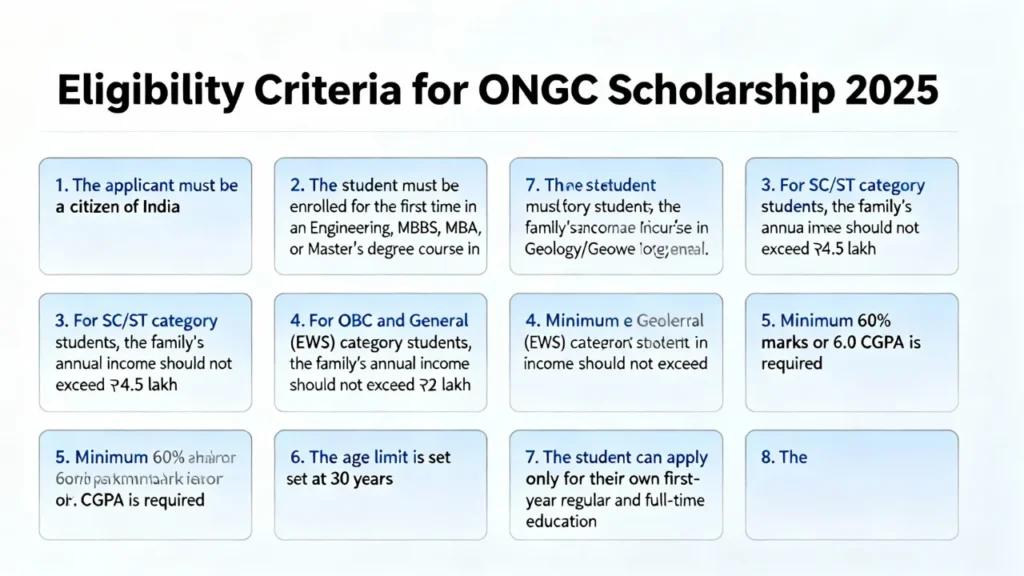 ongc scholarship amount