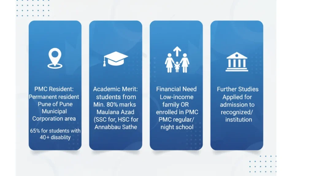pmc scholarship