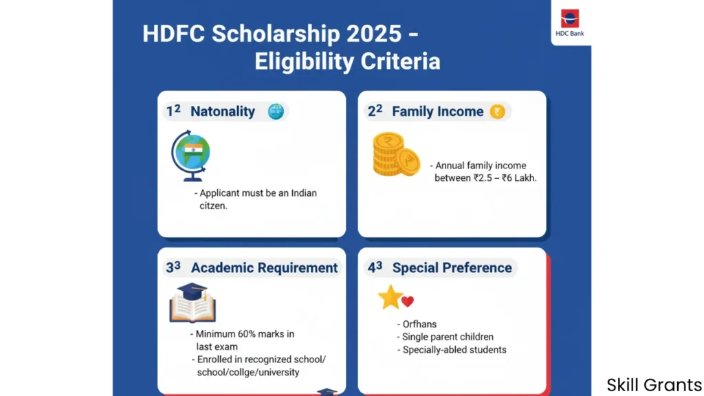 HDFC Scholarship Last Date