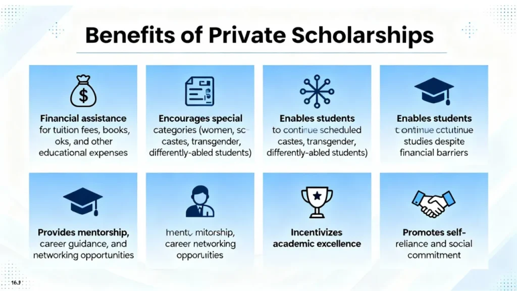 private scholarship