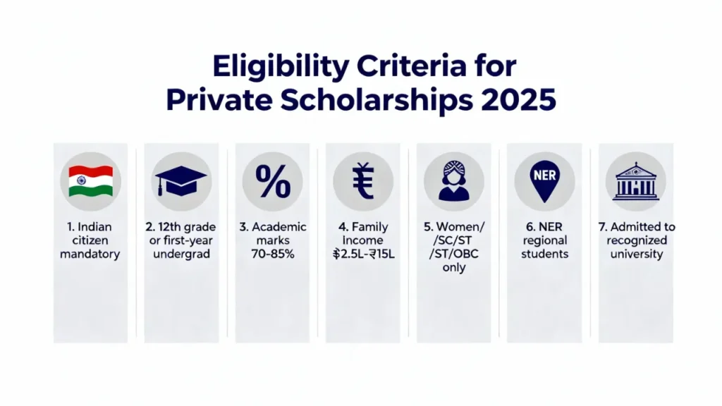 private scholarship