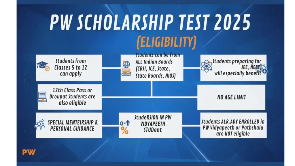 pw scholarship test 2025
