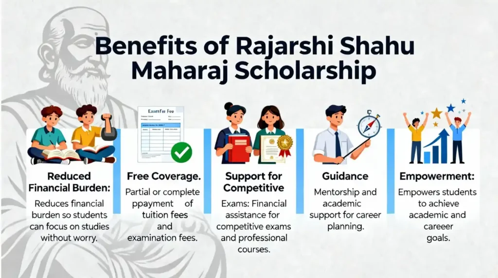 rajarshi shahu maharaj scholarship