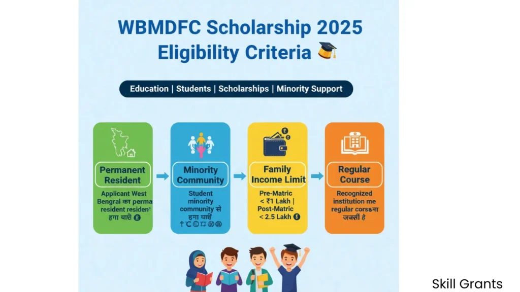 WBMDFC Scholarship Status Check