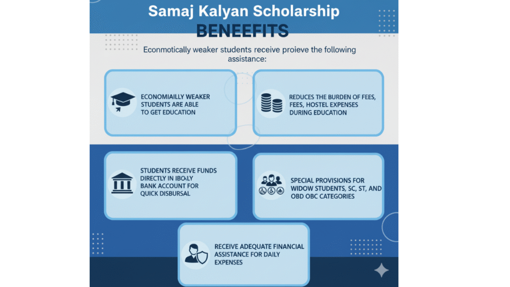 samaj kalyan scholarship