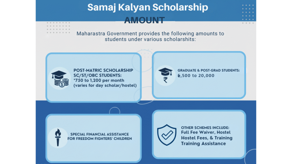 samaj kalyan scholarship