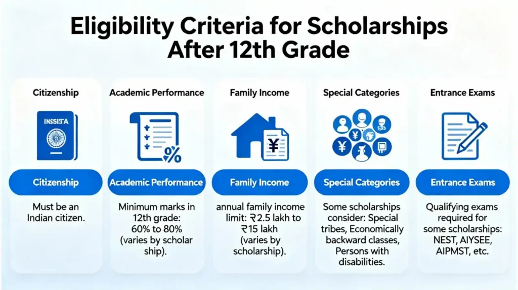 scholarship exams after 12th