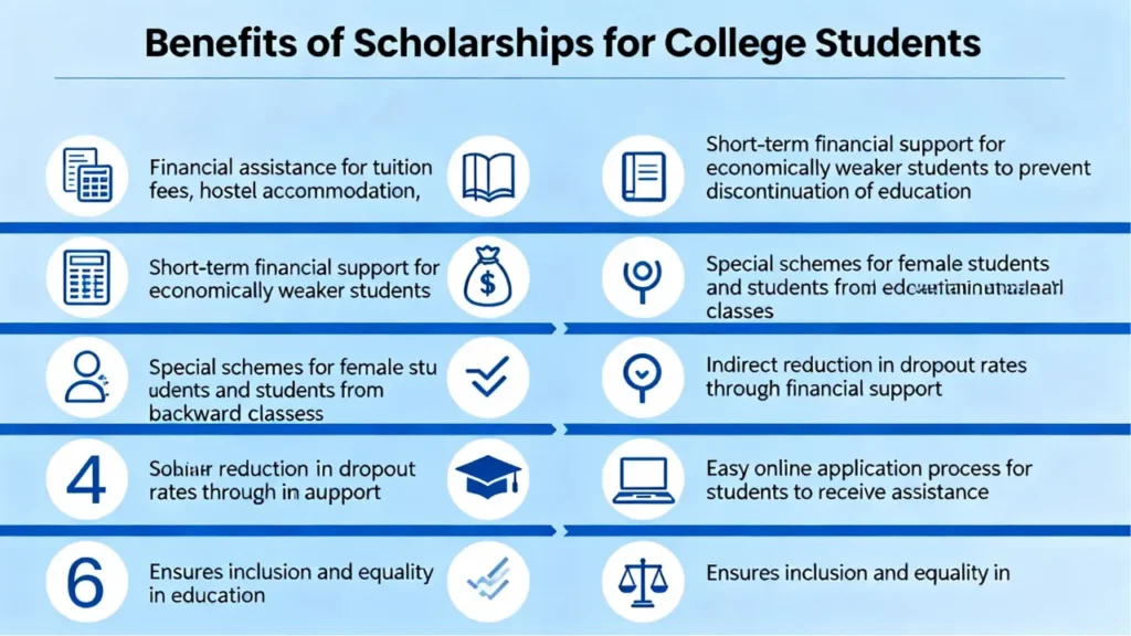 scholarship for college students