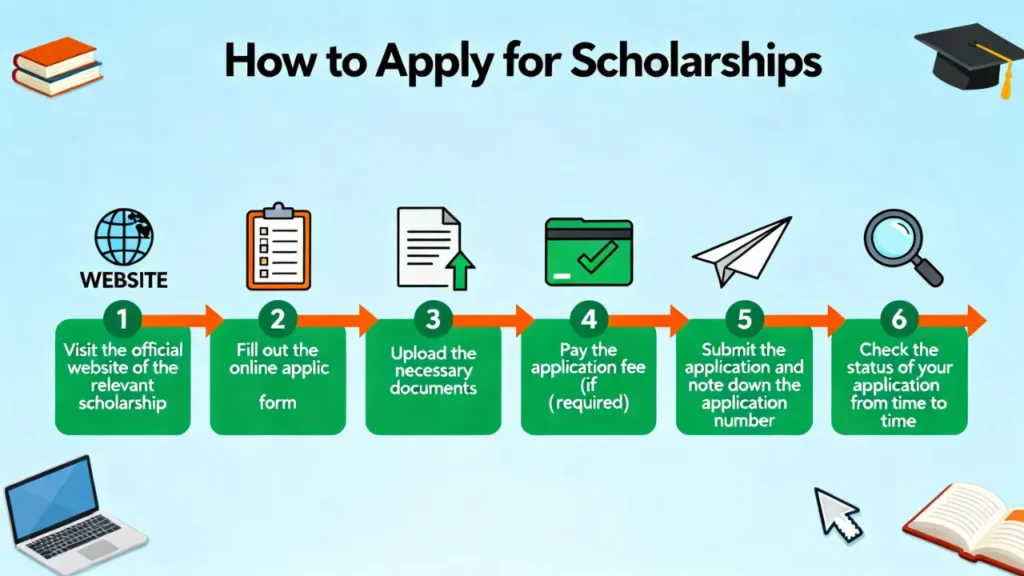 scholarship for ug students