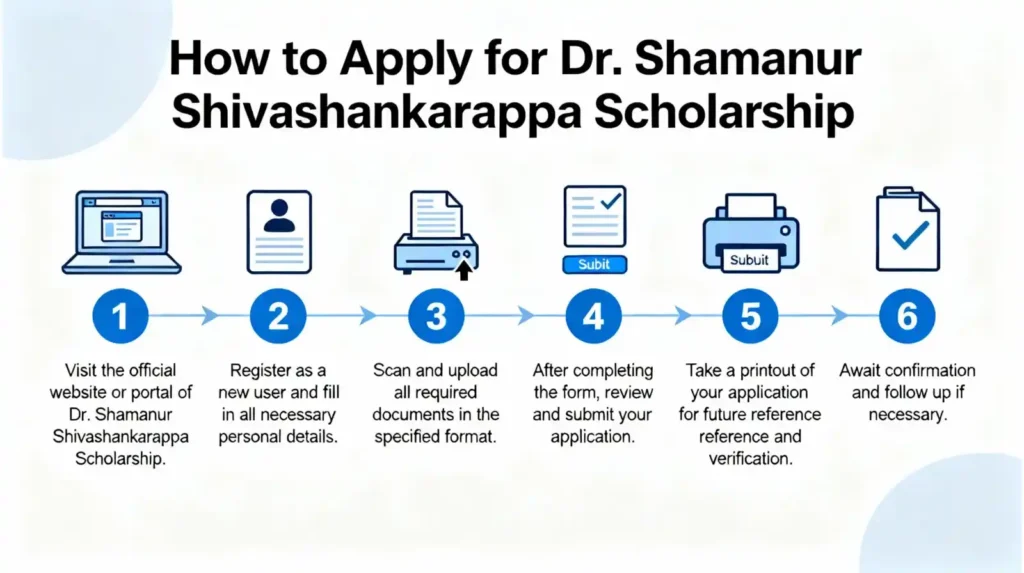 shamanur shivashankarappa scholarship