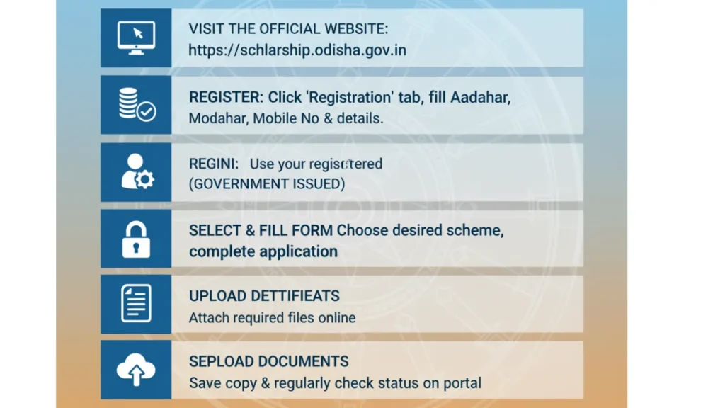 state scholarship portal odisha