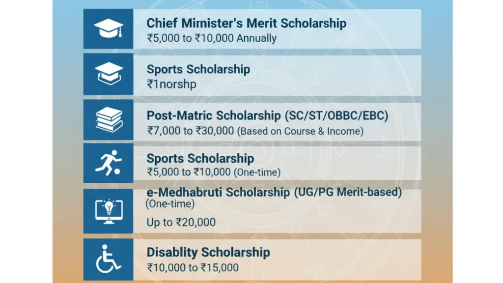 state scholarship portal odisha