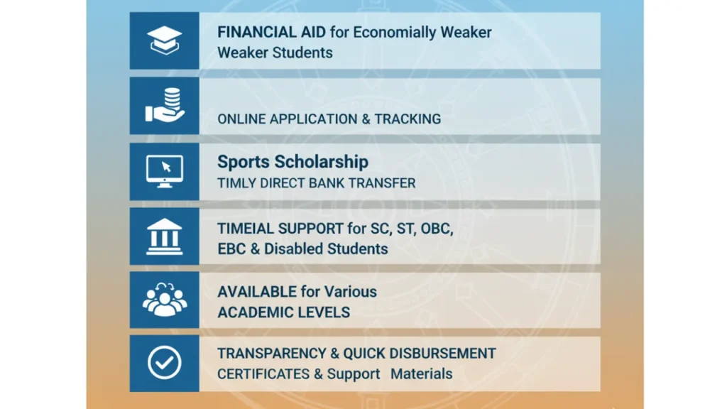 state scholarship portal odisha