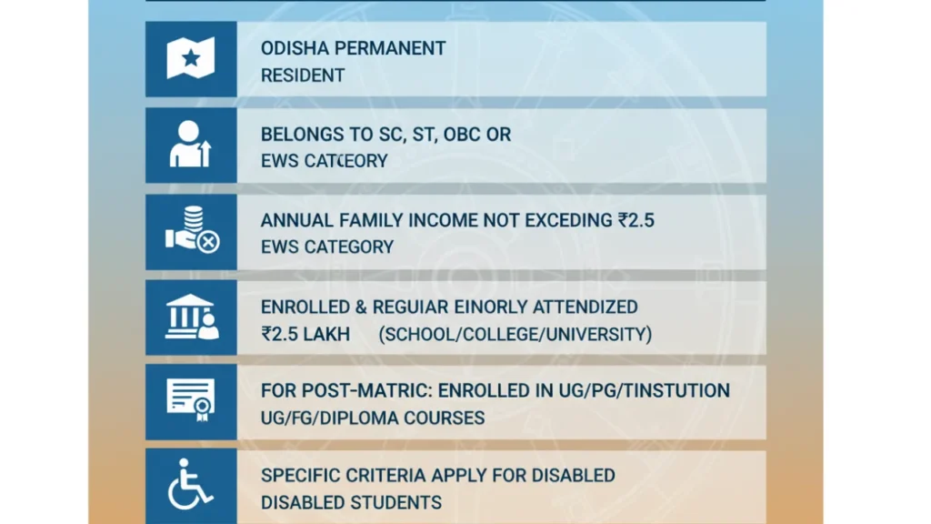 state scholarship portal odisha