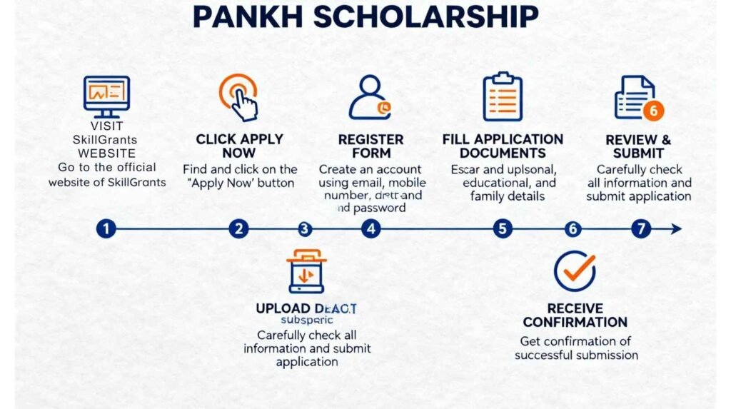 tata pankh scholarship