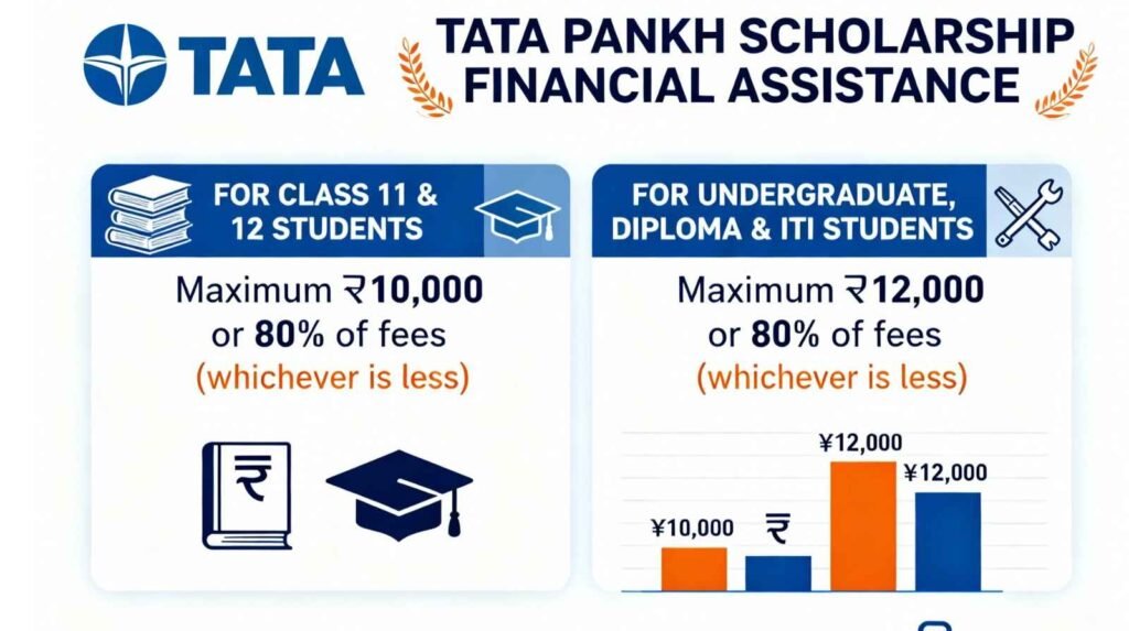 tata pankh scholarship