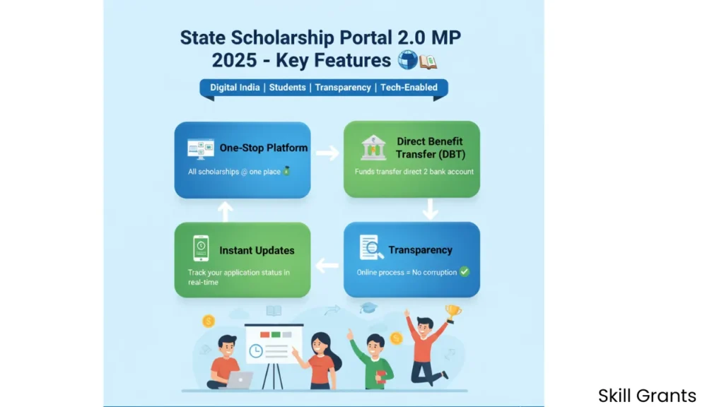 State Scholarship Portal 2.0 MP