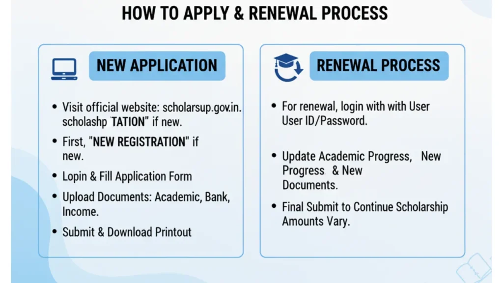 up scholarship login renewal