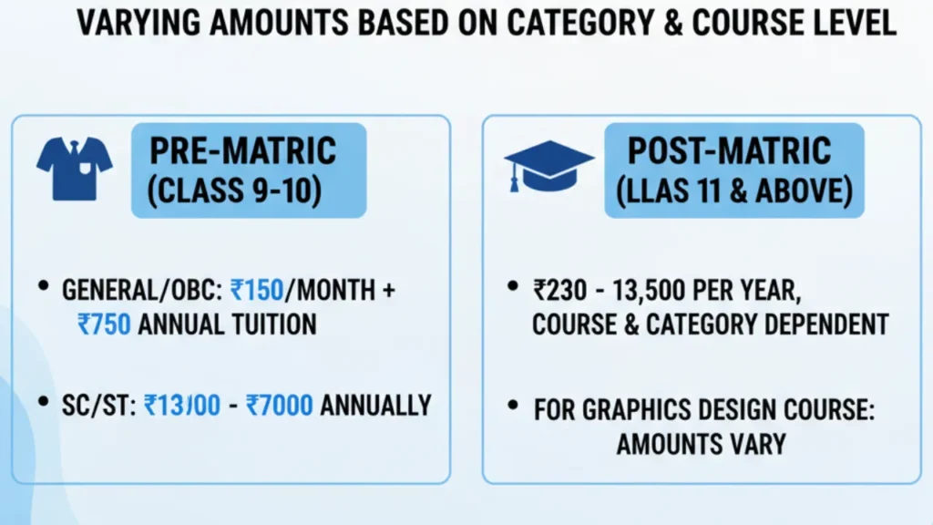 up scholarship login renewal