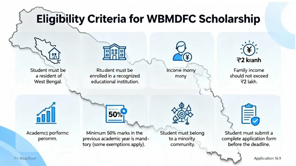 wbmdfc scholarship