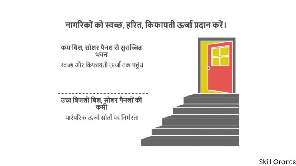 Solar Rooftop Scheme