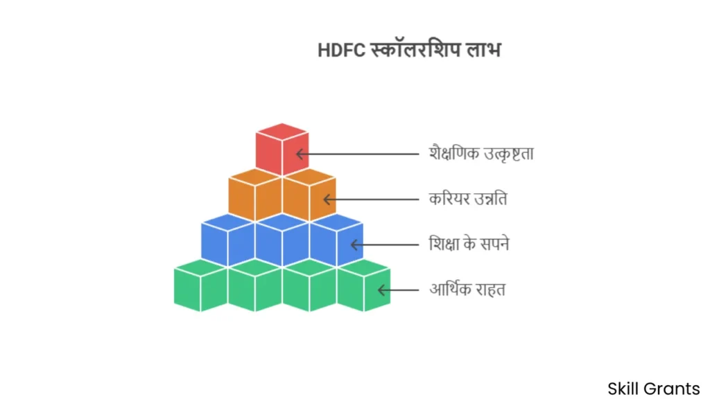 HDFC Scholarship Result