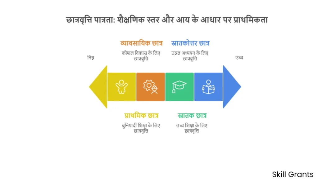 HDFC Scholarship Result