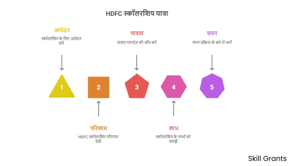 HDFC Scholarship Result