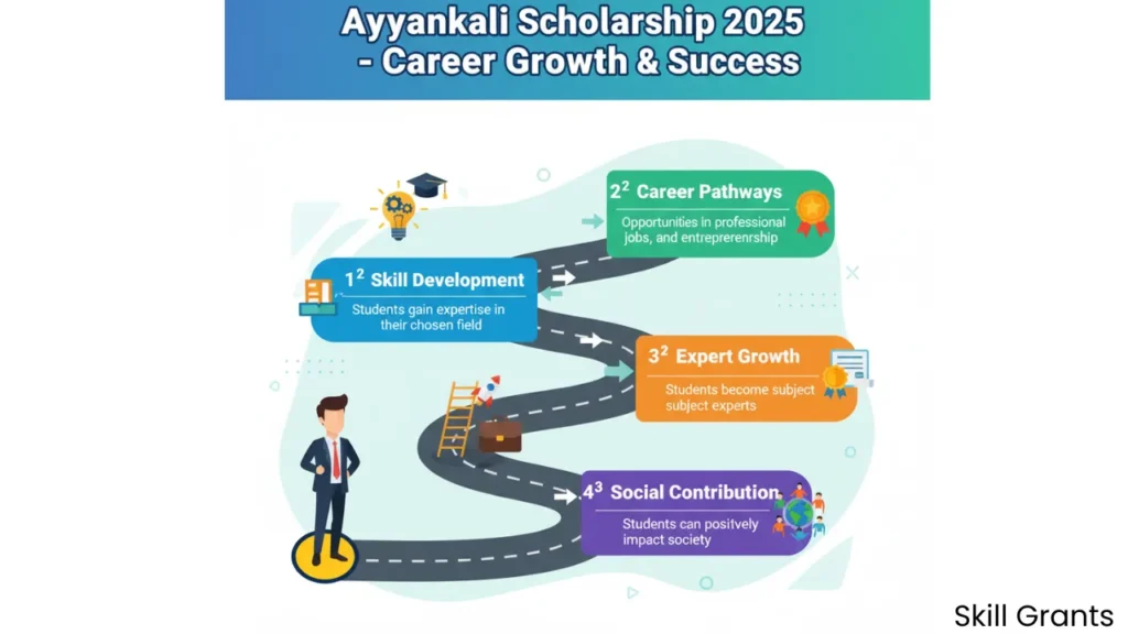 Ayyankali Scholarship