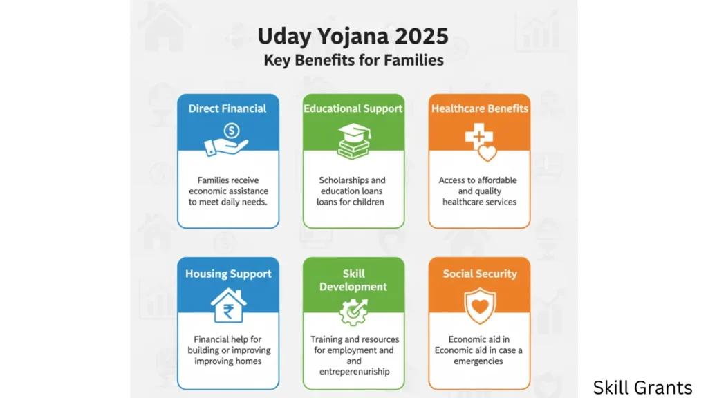 Uday Yojana