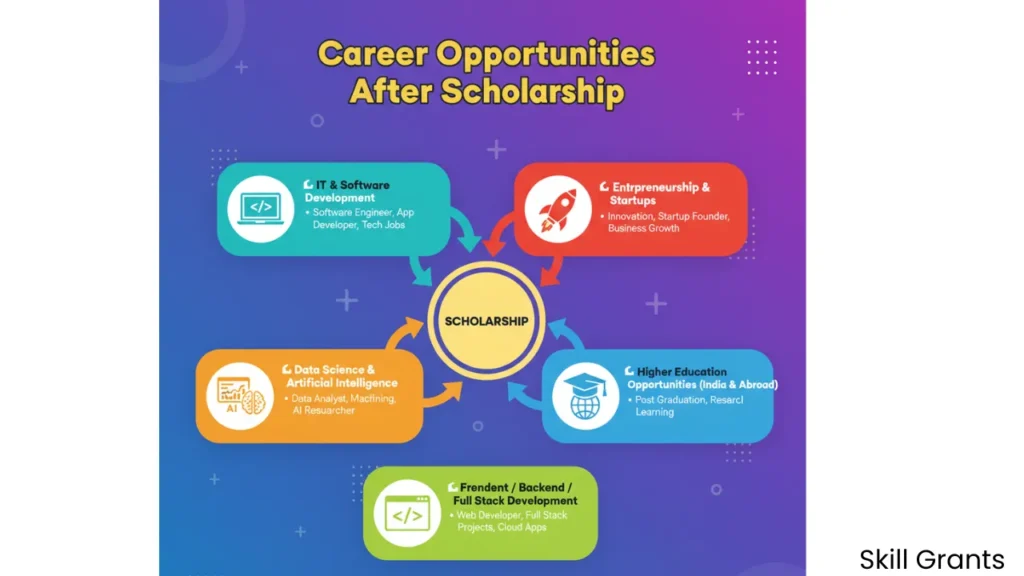 Vidyasaarathi Scholarship Result