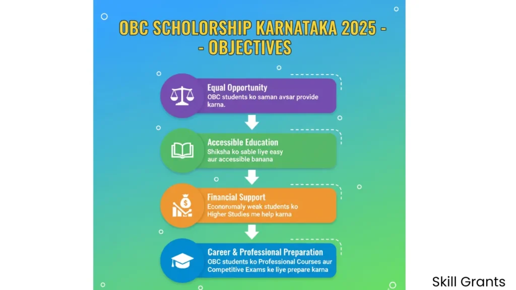 OBC Scholarship Karnataka